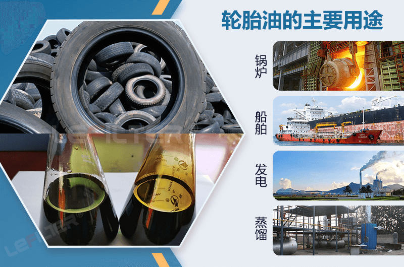 廢舊輪胎煉油設備煉出來的油賣給誰，都誰收？