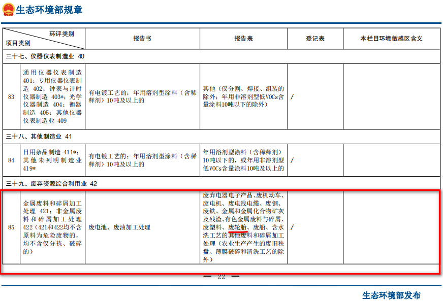 廢輪胎煉油環(huán)評類別屬于哪一個類別？